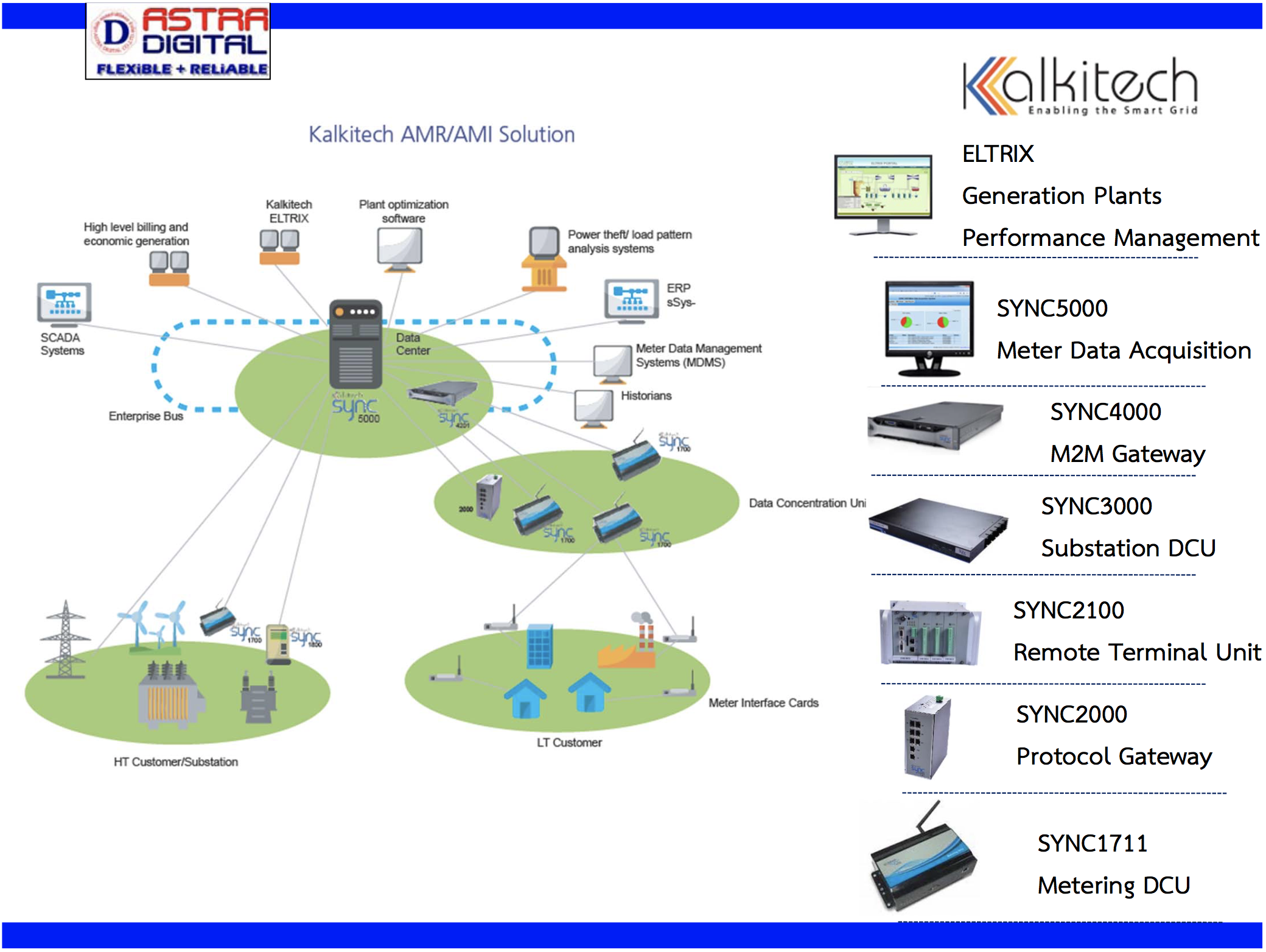 ASTRA DIGITAL CO., LTD.